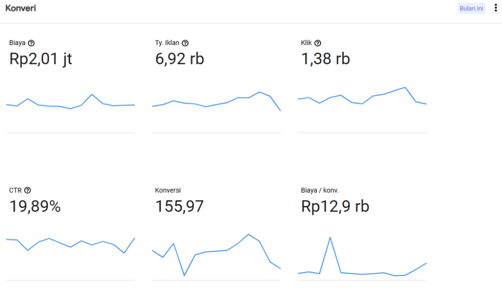 laporan konversi google ads search network